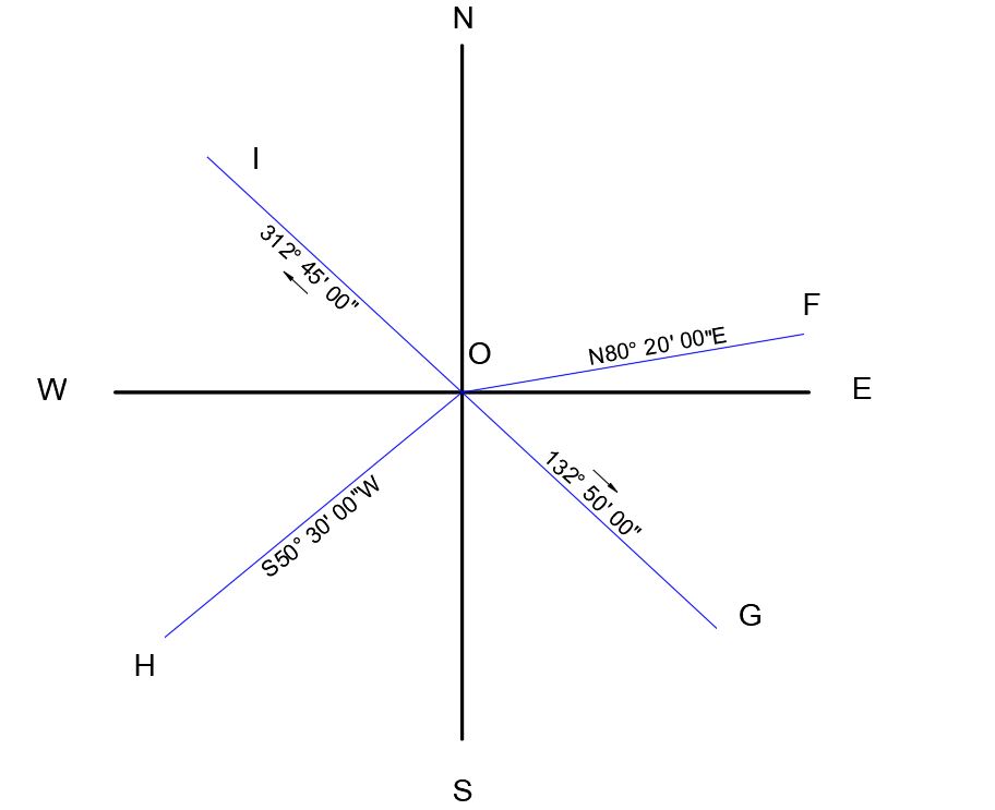 Civil Engineering homework question answer, step 1, image 1