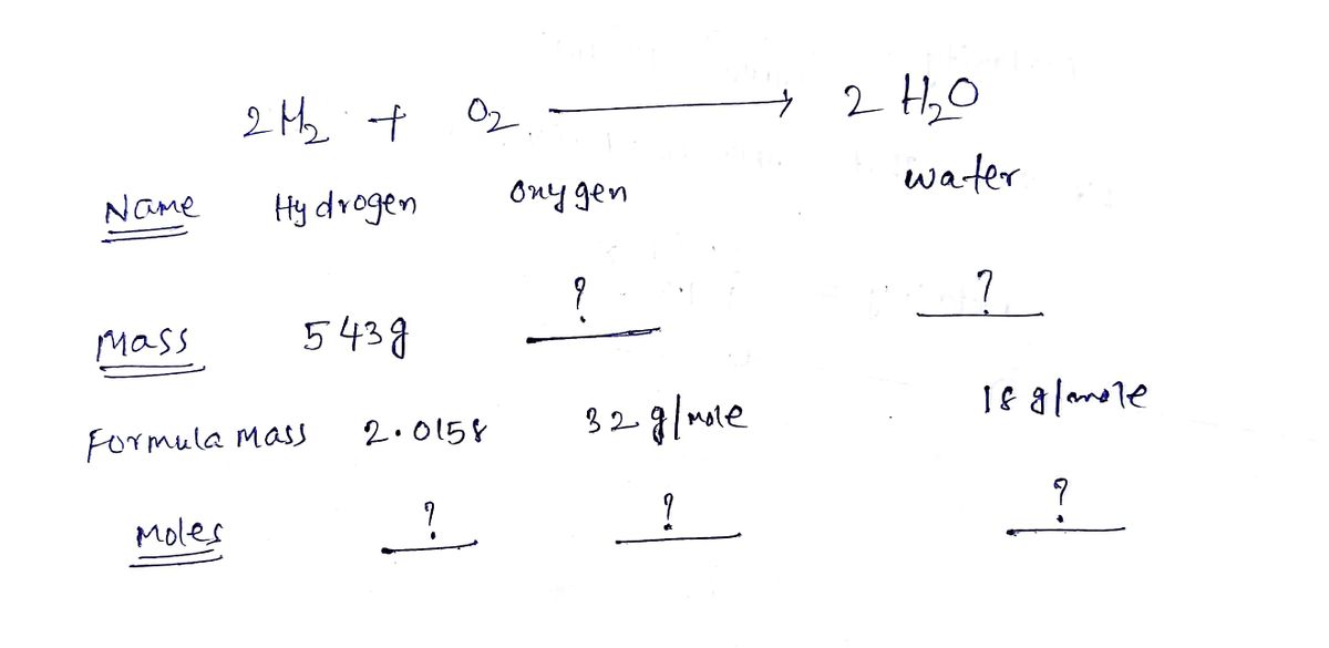 Chemistry homework question answer, step 1, image 1