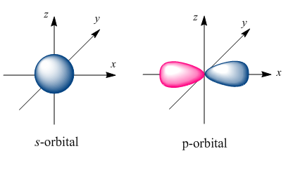 Answered: Which set of hybrid orbitals is… | bartleby