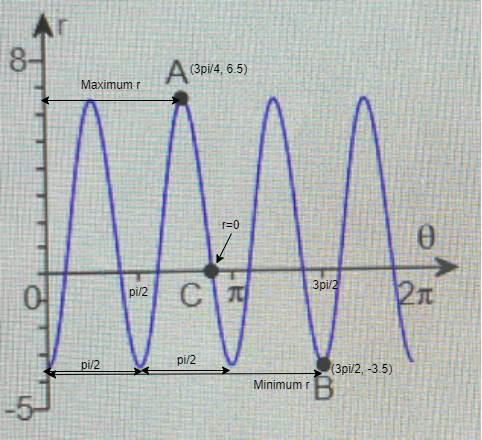 Advanced Math homework question answer, step 1, image 1