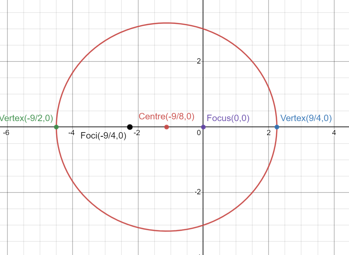 Advanced Math homework question answer, step 1, image 1