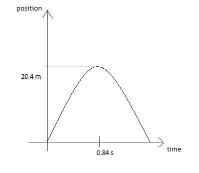 Physics homework question answer, step 1, image 1