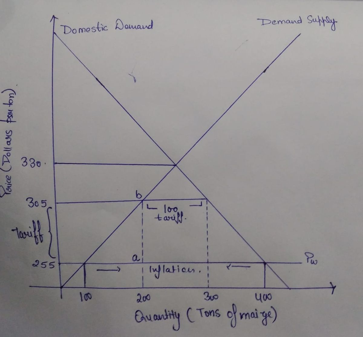 Economics homework question answer, step 2, image 1