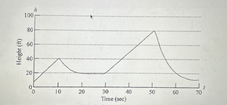 Calculus homework question answer, step 1, image 1