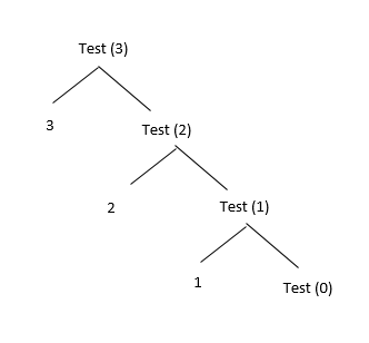 Computer Science homework question answer, step 1, image 1