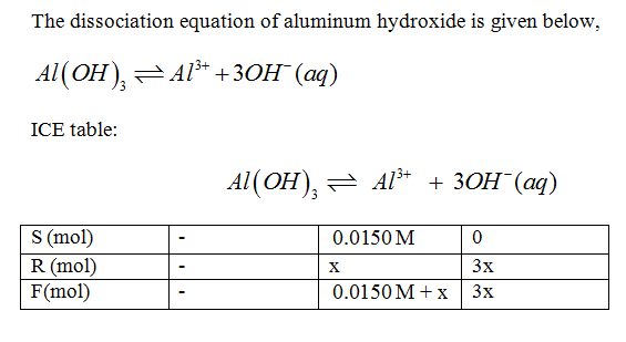 Aluminum Hydroxide Dissociation Equation