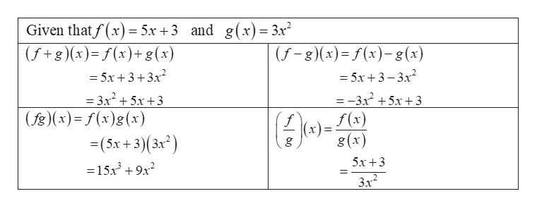 Answered Given F X 5x 3 And G X 3x First Bartleby