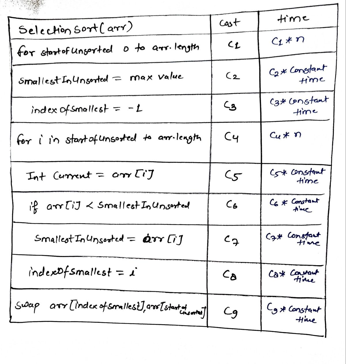 Computer Science homework question answer, step 1, image 1