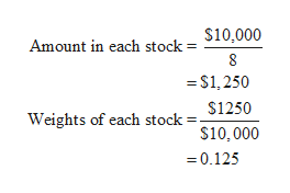 Answered: Suppose you hold a portfolio consisting… | bartleby