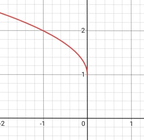 Advanced Math homework question answer, step 1, image 2