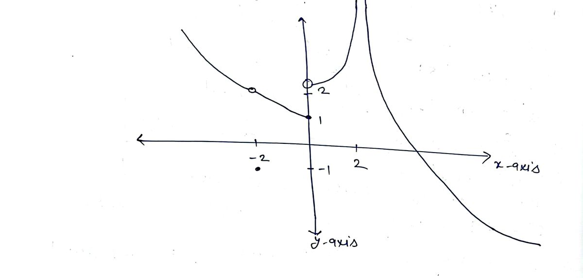 Advanced Math homework question answer, step 1, image 1