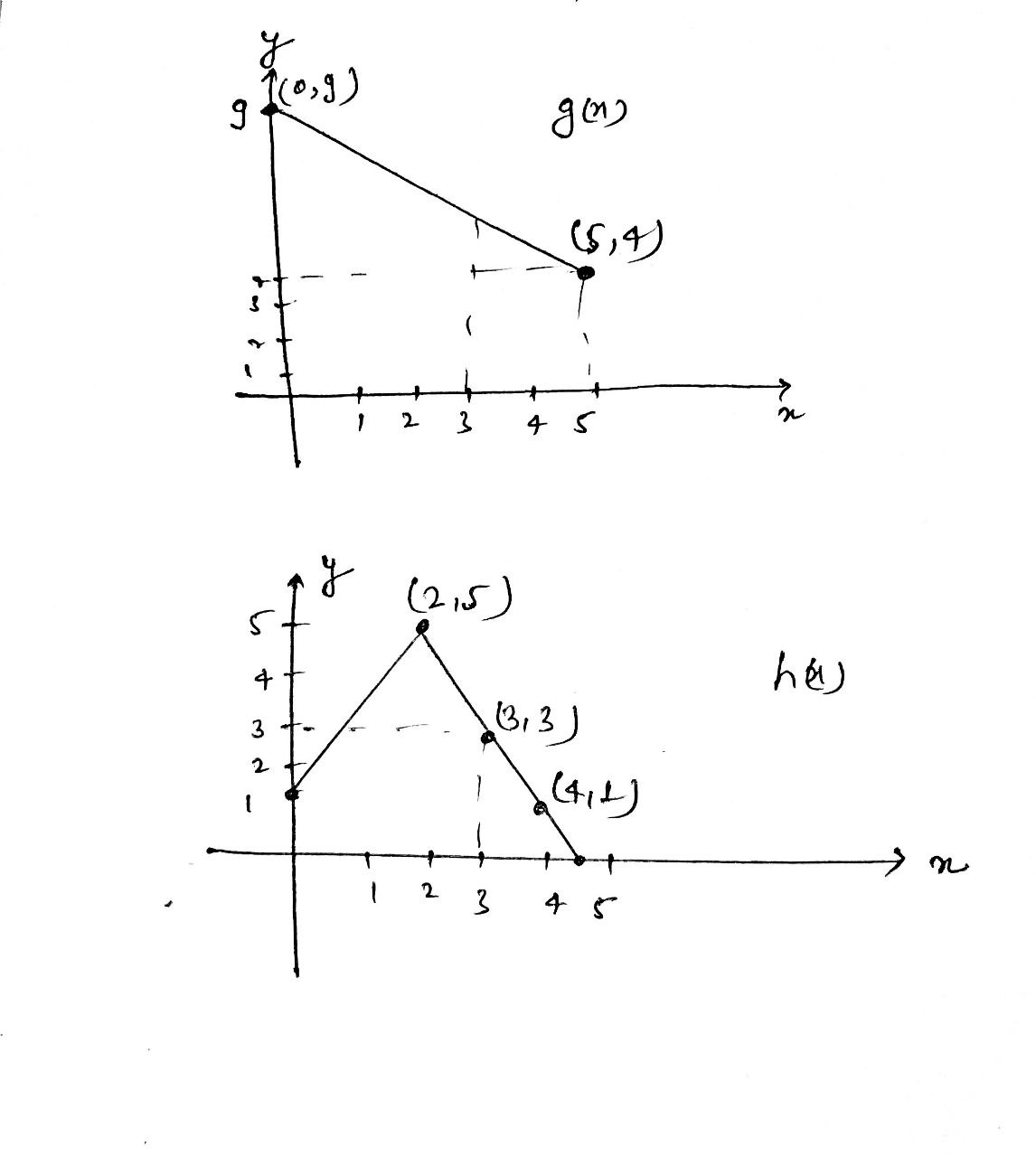 Calculus homework question answer, step 1, image 1