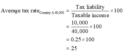 Answered: 10. Understanding marginal and average… | bartleby