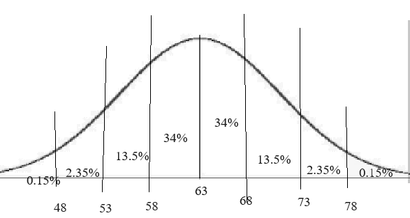 Statistics homework question answer, step 1, image 1