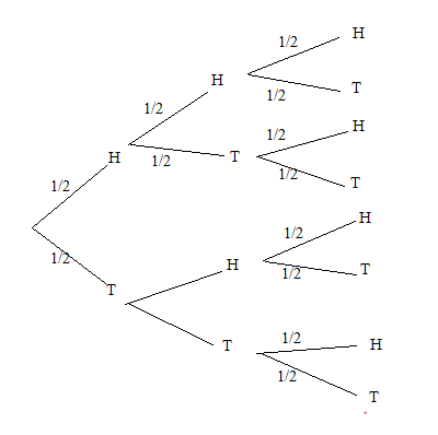 Answered: (a) Draw a tree diagram to display all… | bartleby