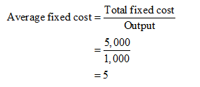 Answered: Ace Manufacturing produces 1,000… | bartleby