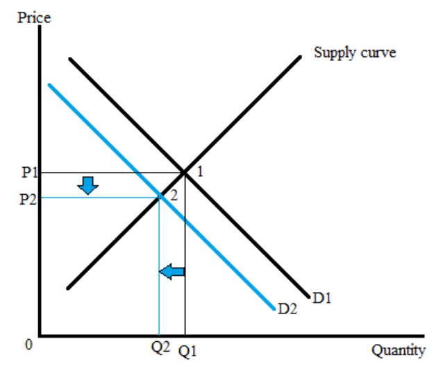 Answered Back To Assignment Attempts 1 5 Bartleby