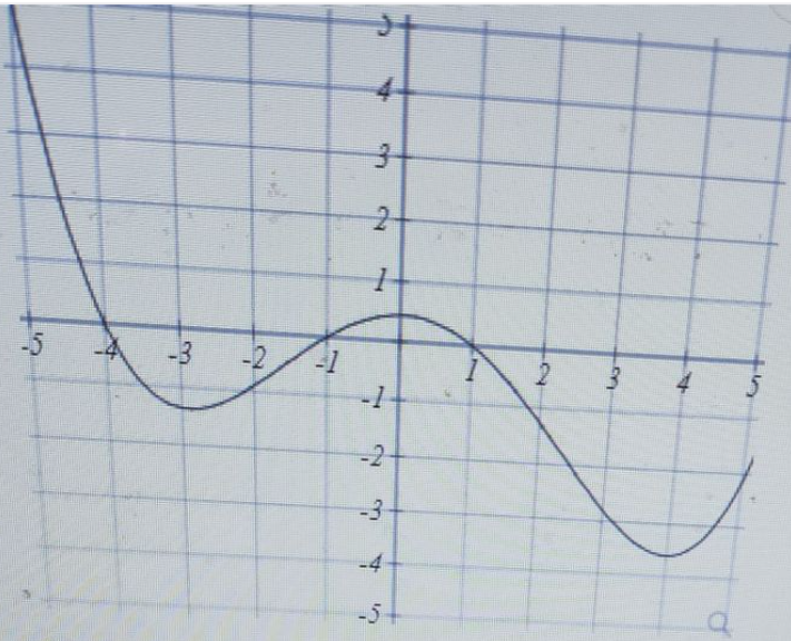 Advanced Math homework question answer, step 1, image 1