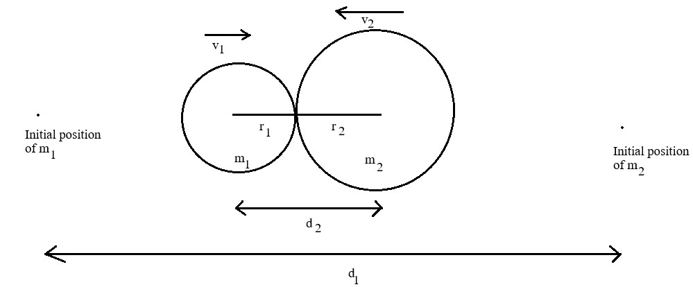 Physics homework question answer, step 1, image 1