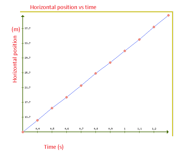 Advanced Physics homework question answer, step 1, image 1