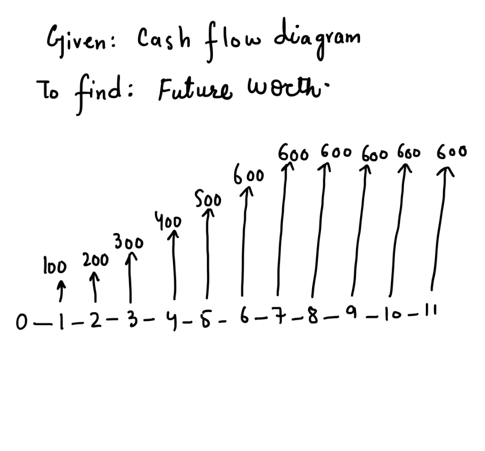 Civil Engineering homework question answer, step 1, image 1