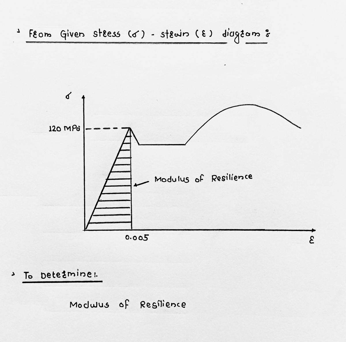 Civil Engineering homework question answer, step 1, image 1