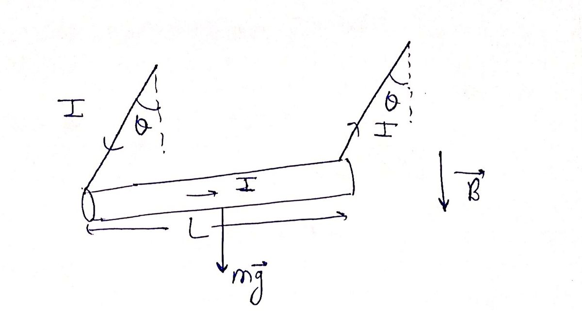 Physics homework question answer, step 1, image 1