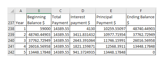 Answered: Prepare An Amortization Schedule For A… | Bartleby