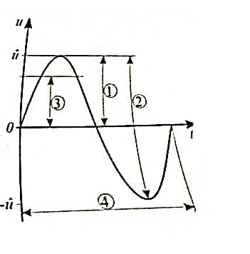 Electrical Engineering homework question answer, step 1, image 1