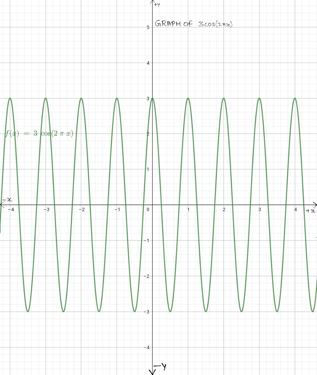 Trigonometry homework question answer, step 1, image 1