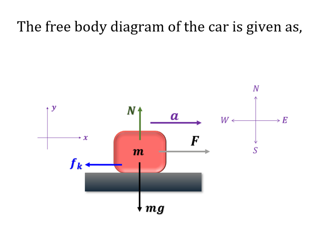 Physics homework question answer, step 1, image 1