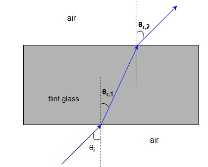 Physics homework question answer, step 1, image 1