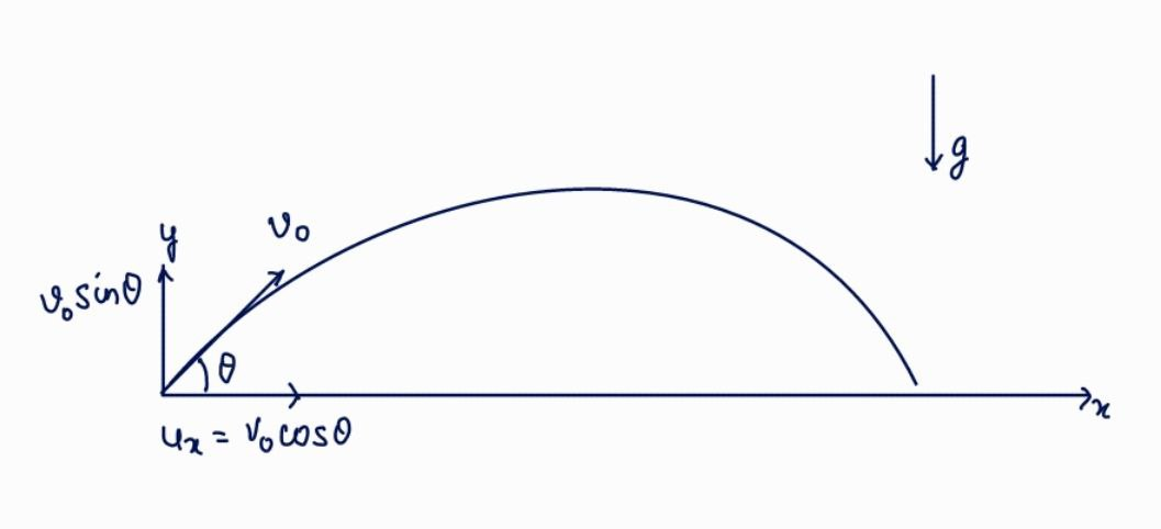 Physics homework question answer, step 1, image 1