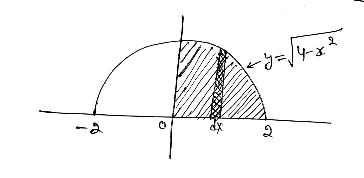 Calculus homework question answer, step 1, image 1