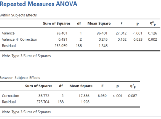 Statistics homework question answer, step 1, image 1