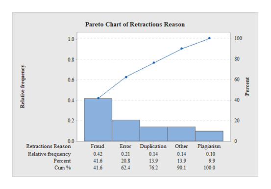 Answered: Pareto Charts. In Exercises 11 and 12… | bartleby