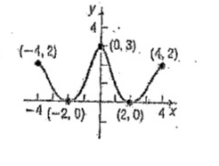 Advanced Math homework question answer, step 1, image 1