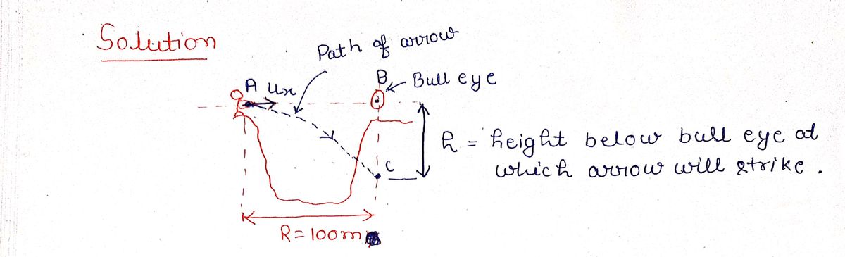 Physics homework question answer, step 1, image 1