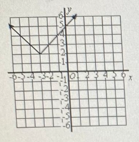 Algebra homework question answer, step 1, image 1