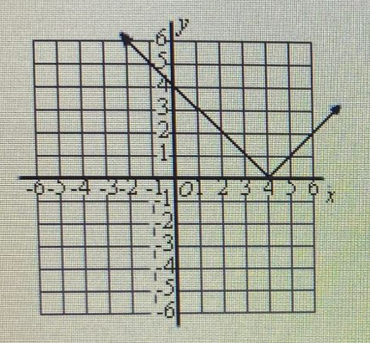 Algebra homework question answer, step 1, image 1