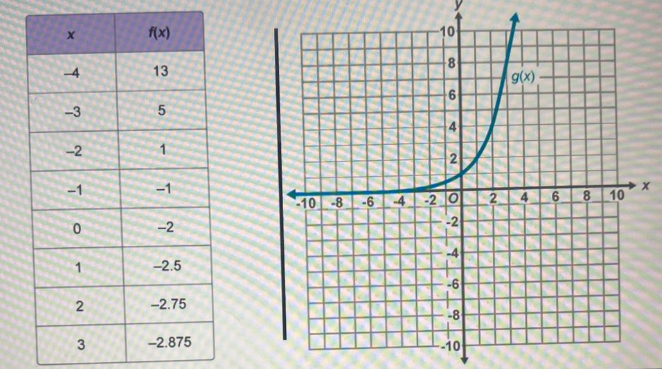 Advanced Math homework question answer, step 1, image 1