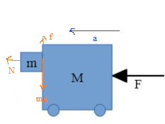 Physics homework question answer, step 1, image 2