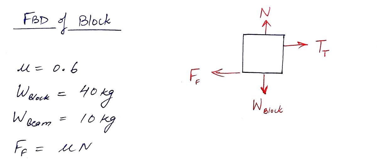 Civil Engineering homework question answer, step 1, image 1