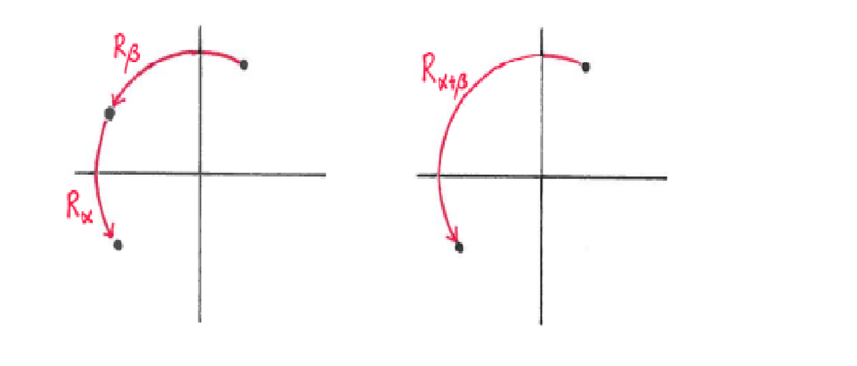 Advanced Math homework question answer, step 1, image 1