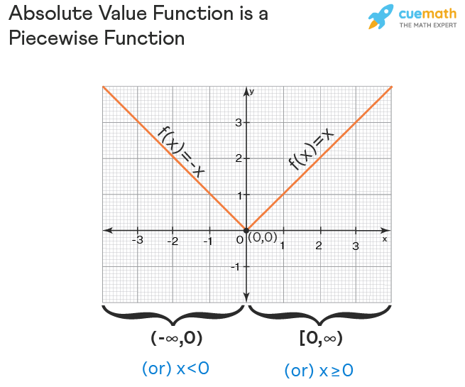 Computer Science homework question answer, step 1, image 1