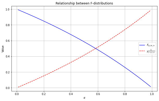 Statistics homework question answer, step 1, image 1