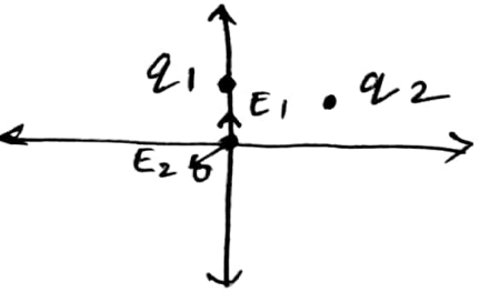 Physics homework question answer, step 1, image 1