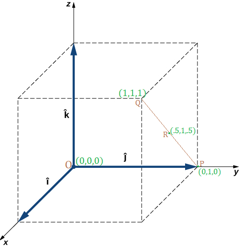 Answered A Unit Cube Whose Length Width And Bartleby 3060