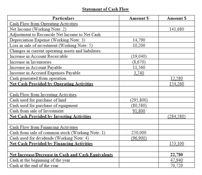 Answered: Dec. 31, 20Y9 Dec. 31, 20Y8 Assets $… | bartleby