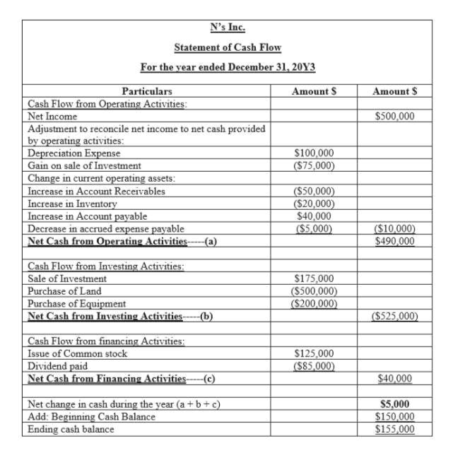 Answered: Dec. 31, 20Y3 Dec. 31, 20Y2 Assets $… | bartleby